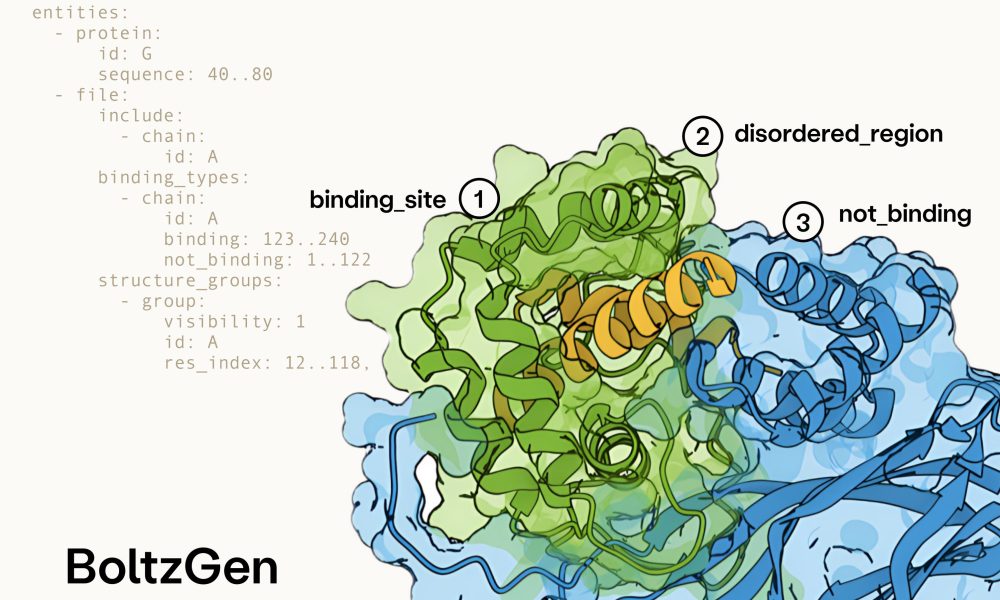 Fonte: BoltzGen, Hannes Stark
