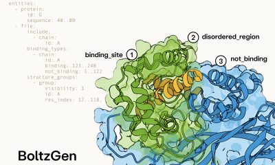 Fonte: BoltzGen, Hannes Stark